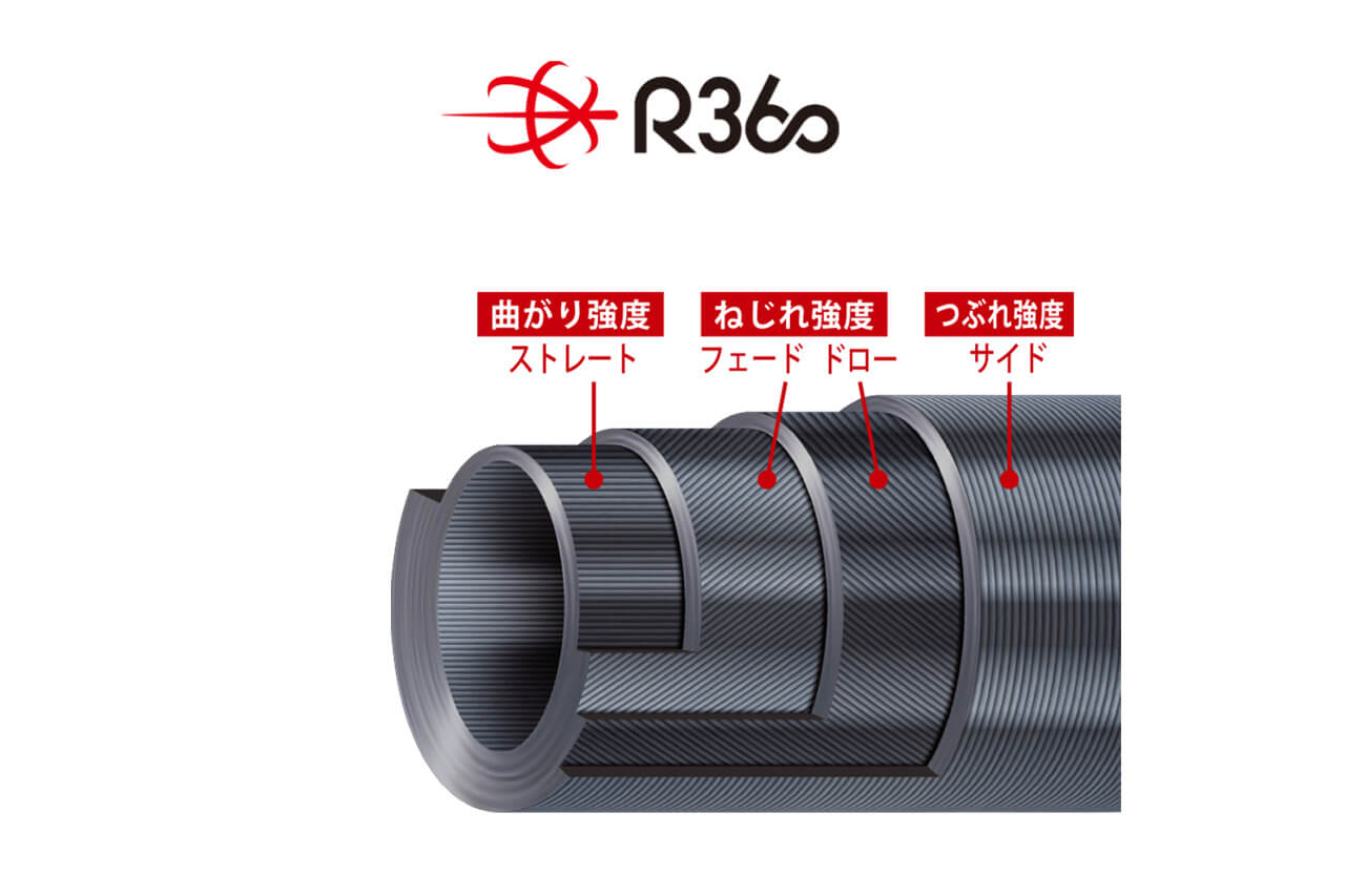 ｜【アジング求道者へ】東レの最高級素材を使用した『鯵道7G』が登場。独自の「R360製法」で仕上げたブランクが究極の感度と操作性を追求。