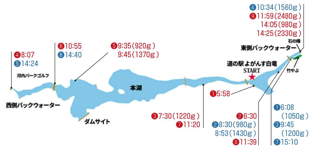 |【川村光大郎VS佐藤リョーキDAY1】陸王絶対王者の喉元に若き牙が迫る⁉【釣果推移で追う陸王WEBスペシャル】