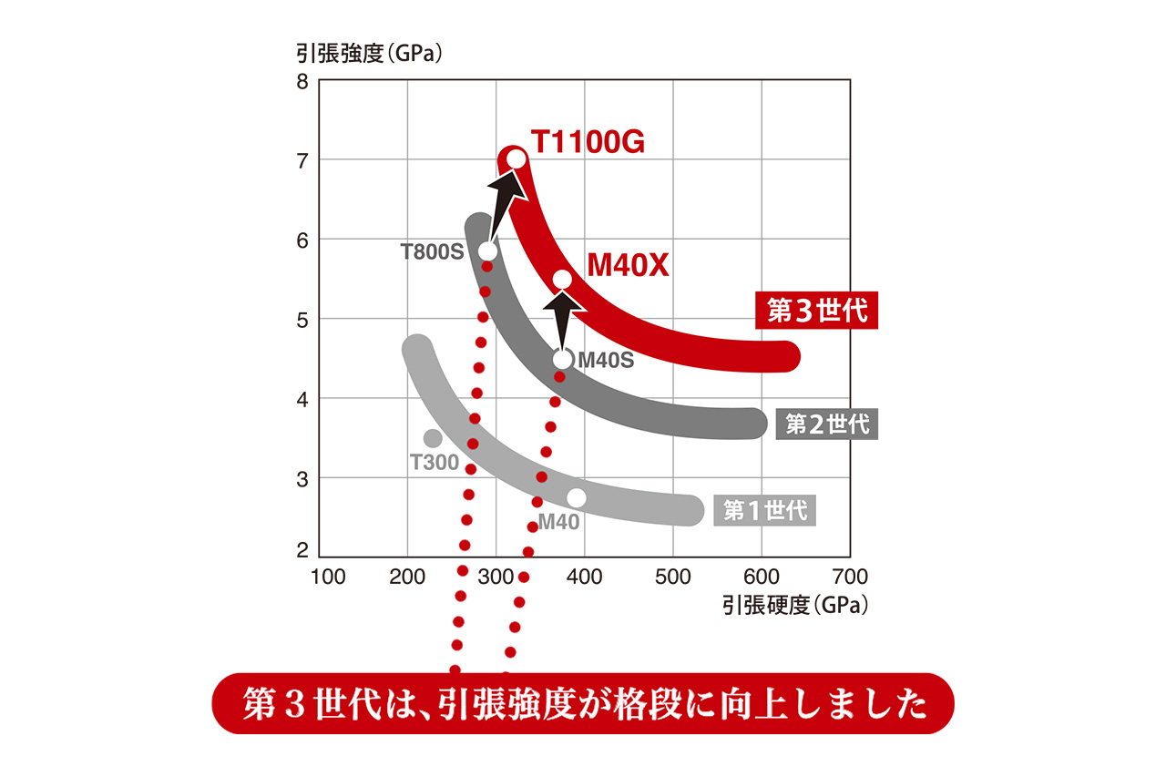 ｜【アジング求道者へ】東レの最高級素材を使用した『鯵道7G』が登場。独自の「R360製法」で仕上げたブランクが究極の感度と操作性を追求。