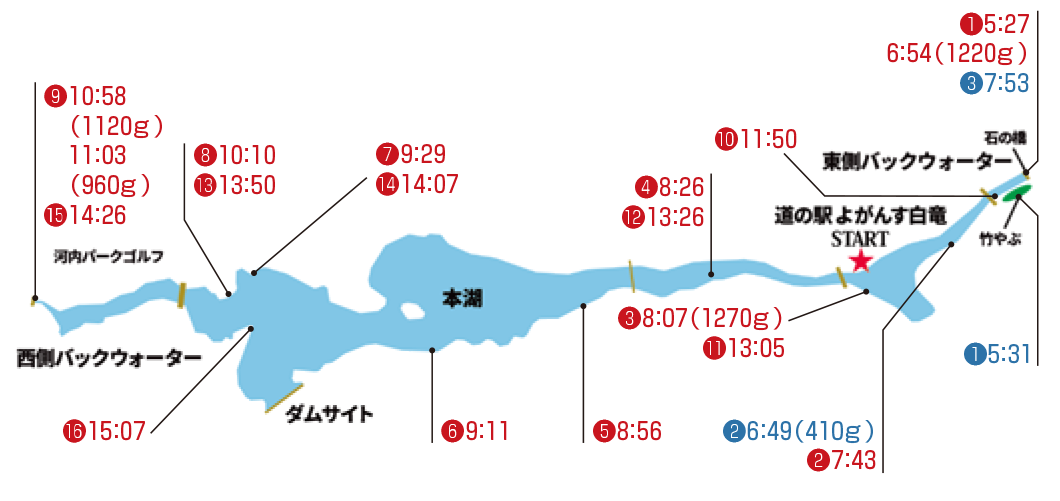 |【川村光大郎VS佐藤リョーキDAY2】ついに決着!! ルーキーの壁になれた川村/ベテランの脅威になれた佐藤【釣果推移で追う陸王WEBスペシャル】