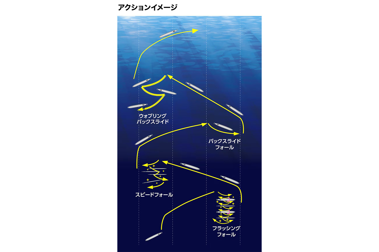 ｜これがシマノのサクラマス特化ジグ。リアクションバイトを誘発するフォール性能に、厳選した専用カラーを採用した『サクラスペシャル』が登場。