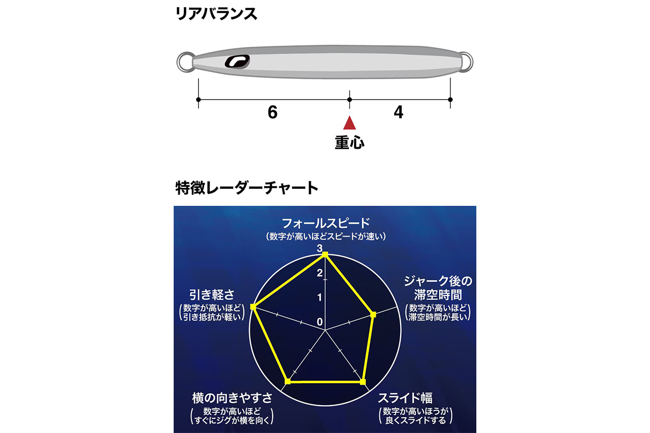 ｜これがシマノのサクラマス特化ジグ。リアクションバイトを誘発するフォール性能に、厳選した専用カラーを採用した『サクラスペシャル』が登場。