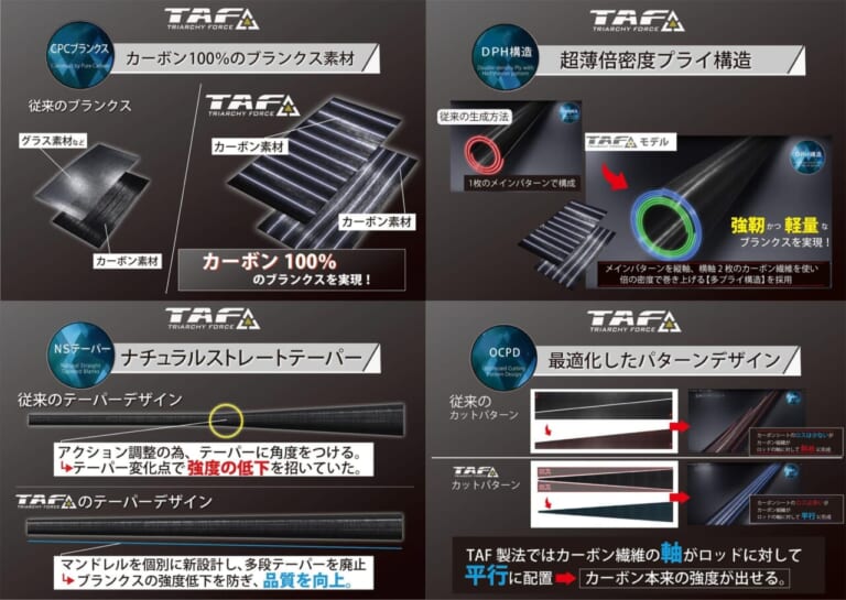 日本にブラックバスがやってきて100年！100本限定のアブガルシア製