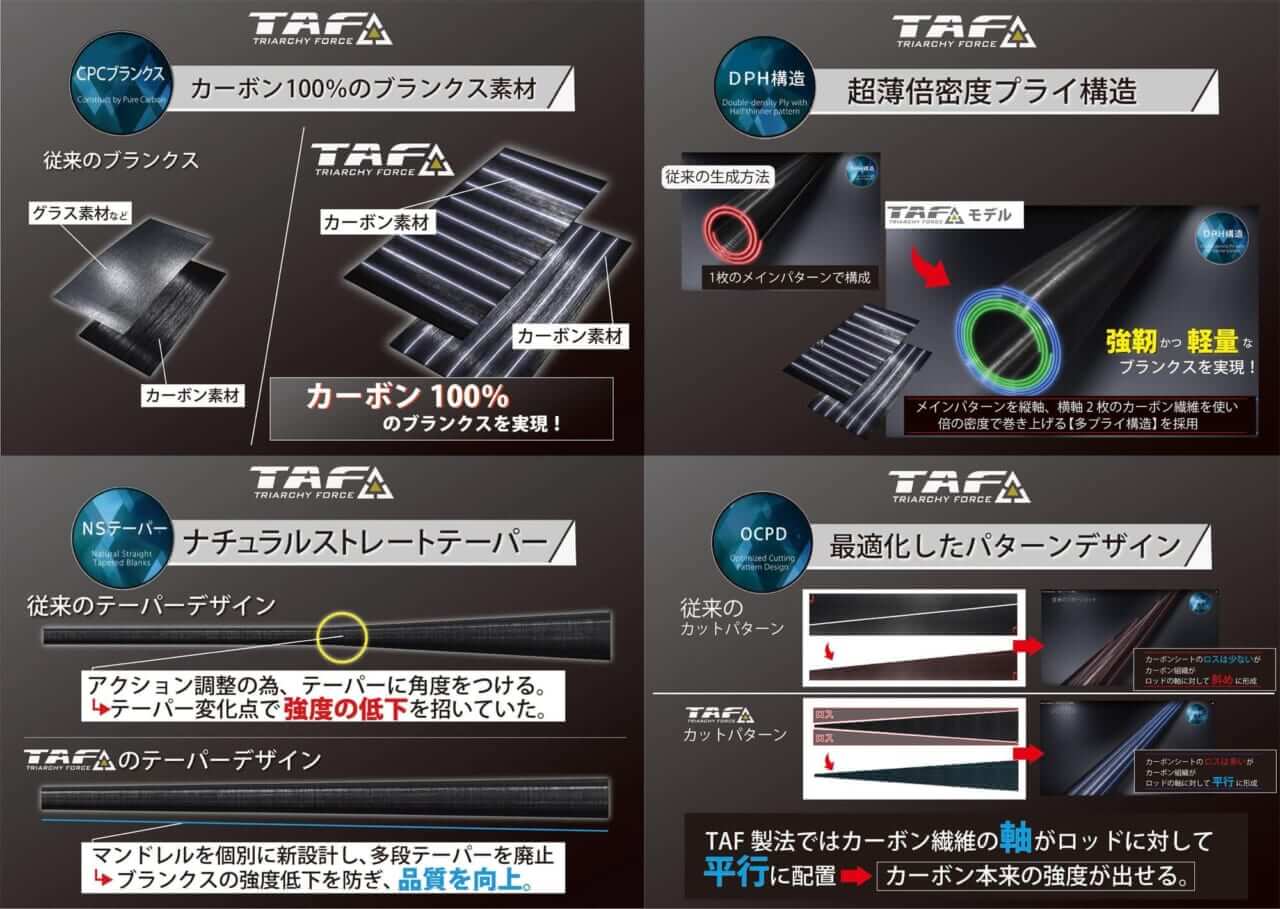 画像 No.0/7] 日本にブラックバスがやってきて100年！100本限定のアブ