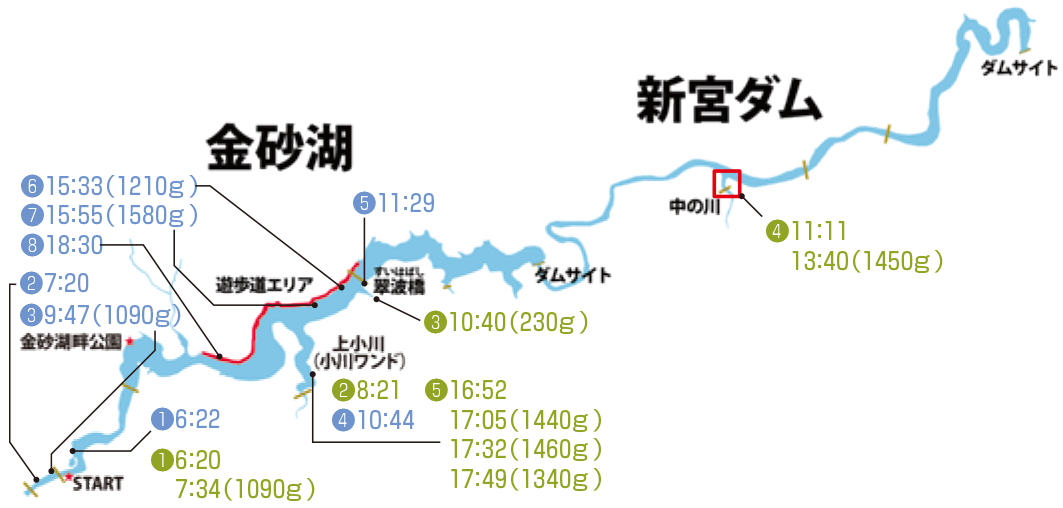 |【藤田京弥VS芝田昂平DAY1】サイト合戦勃発⁉驚きのハイウエイトでまさかの展開に…!【釣果推移で追う陸王WEBスペシャル】