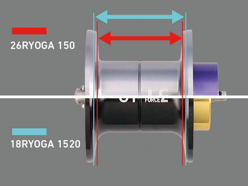 ｜【8年ぶりモデルチェンジ】やっぱりシルバーがカッコいい！「巻き」の真打”丸形”リール登場!!