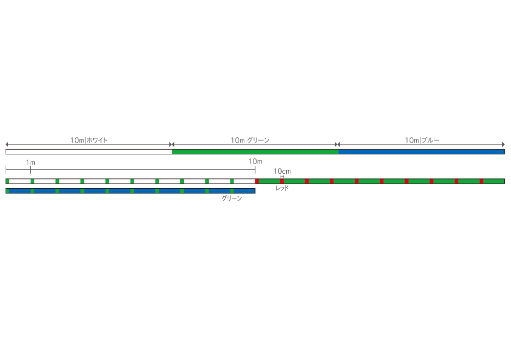 ｜待ってました！XBRAID最強細PEラインがプチリニューアルでもっと使いやすく!!