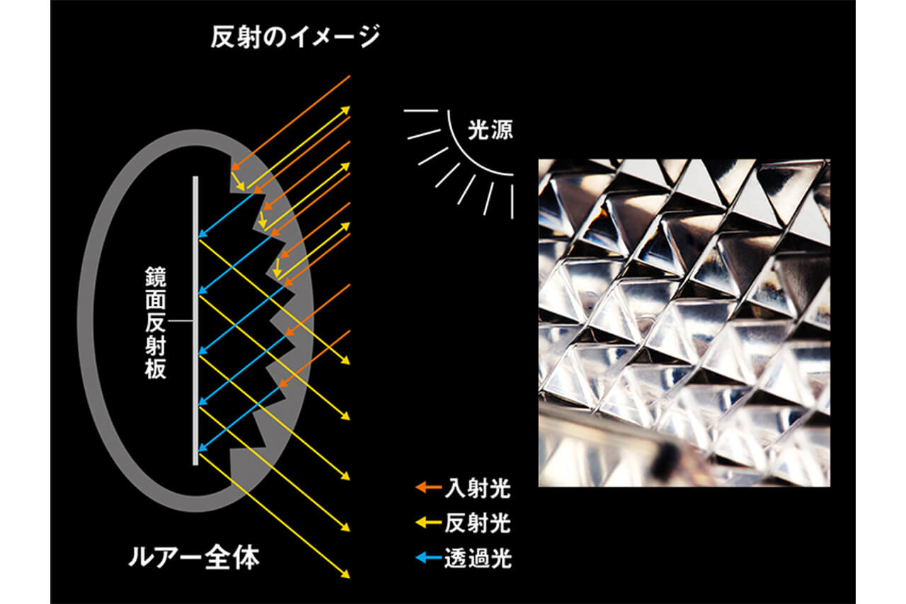 ｜ベイトフィッシュの輝きを再現。DAIWAから登場するハイレスポンスジャークベイト。捕食本能を強烈に刺激してフィールドを問わず活躍するルアーに。