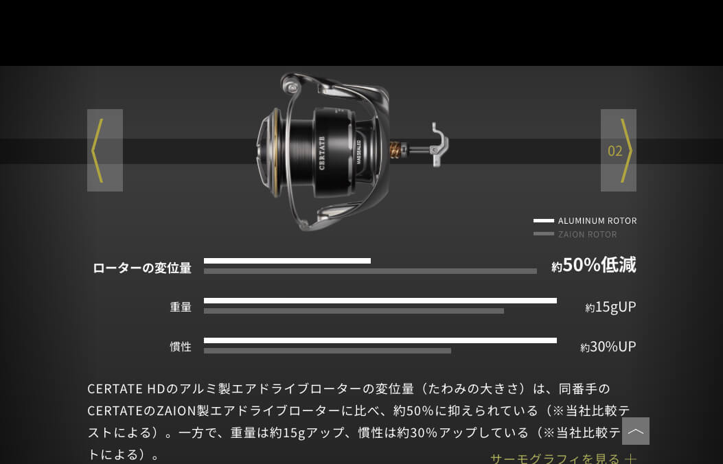 |DAIWAの大注目リール『26セルテート HD』。フルアルミとエアドライブローターの融合により、堅牢かつ軽快な唯一無二の1台に。