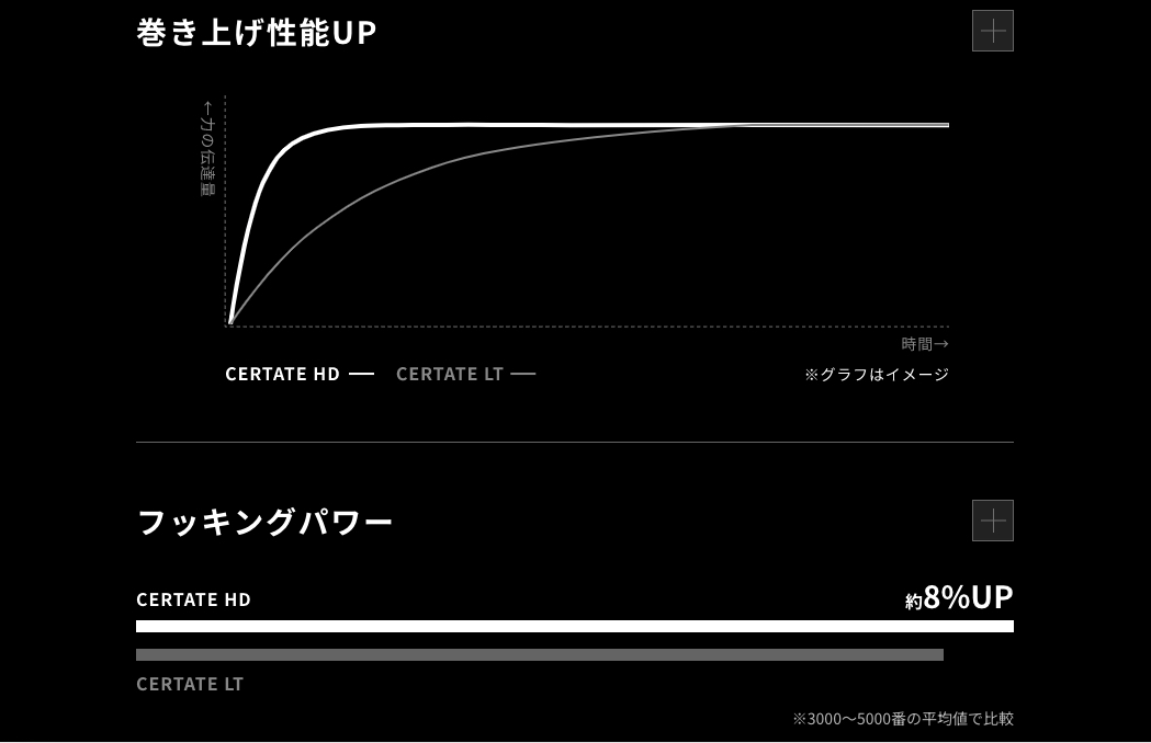 ｜DAIWAの大注目リール『26セルテート HD』。フルアルミとエアドライブローターの融合により、堅牢かつ軽快な唯一無二の1台に。