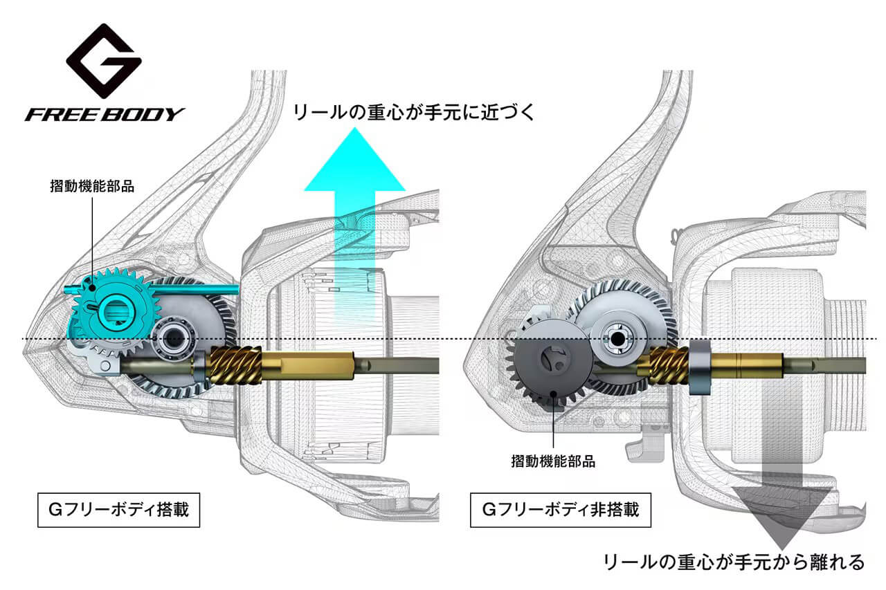｜「最初の1台はコレ」シマノから登場する『ハイコスパリール』。上位機種譲りのテクノロージーを搭載した満足度の高い1台に。