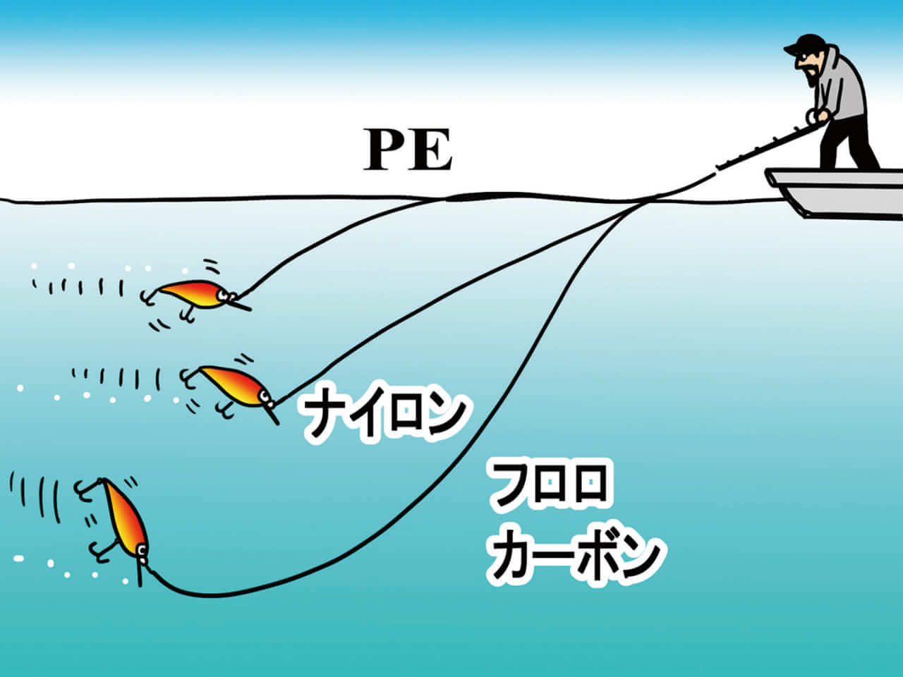 ｜ハードベイターこそラインを選べ！櫻井亮が語るハードルアーとラインの奥深き関係