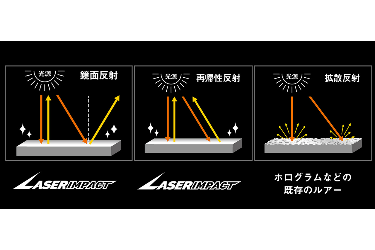 ｜ベイトフィッシュの輝きを再現。DAIWAから登場するハイレスポンスジャークベイト。捕食本能を強烈に刺激してフィールドを問わず活躍するルアーに。