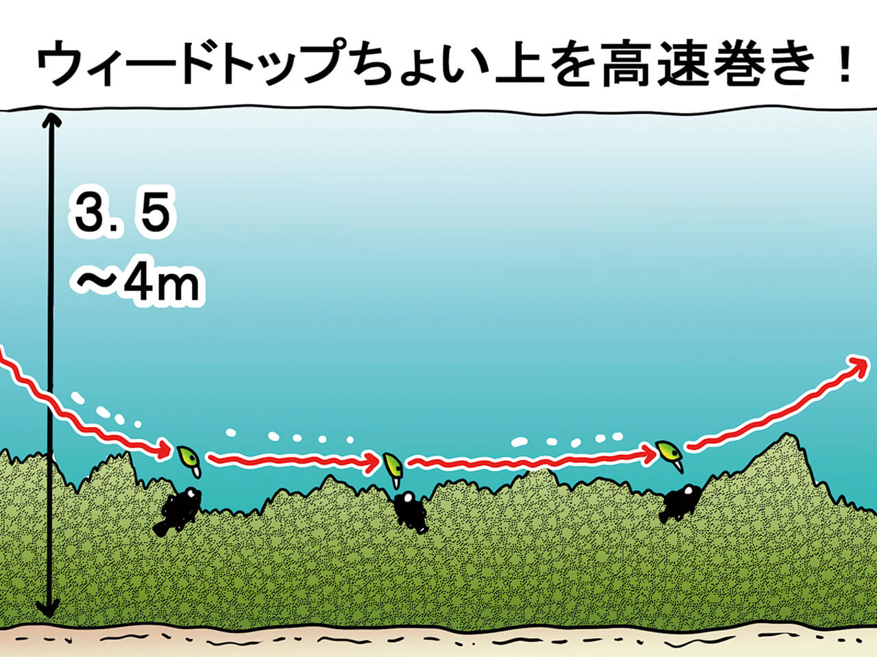 ｜ブレずに巻き続けるとロクマルが釣れる⁉体育会系巻き物アングラーのストロングスタイルとは