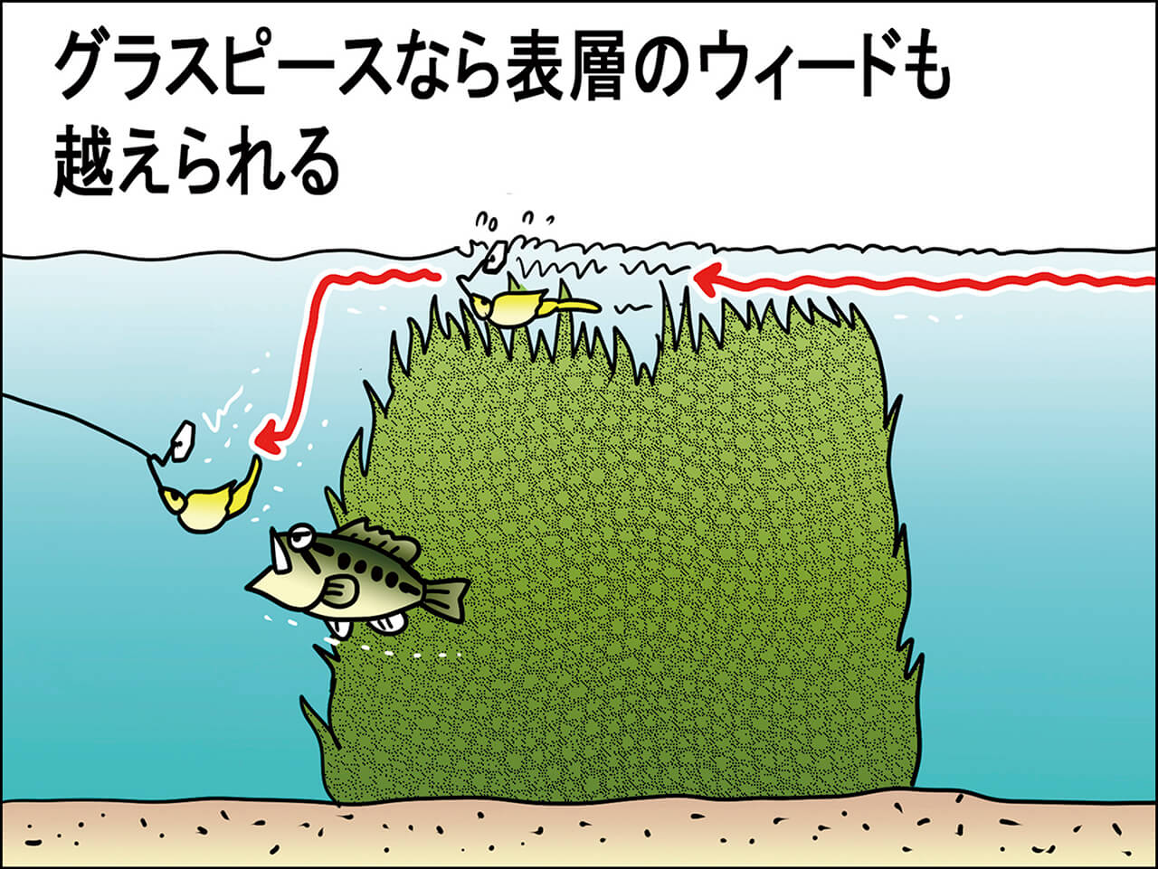 ｜ブレずに巻き続けるとロクマルが釣れる⁉体育会系巻き物アングラーのストロングスタイルとは