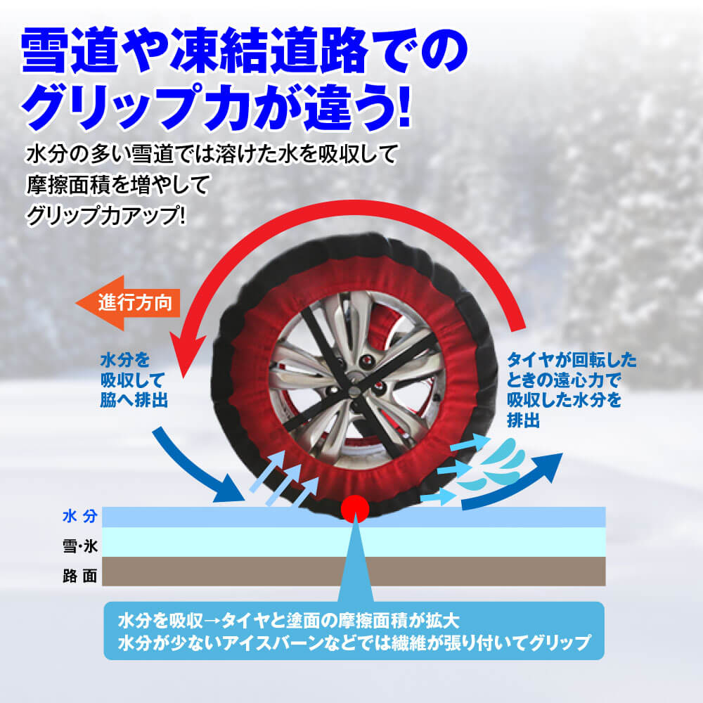 ｜「これは画期的だわ」「クルマに常備したい」被せるだけで新規制対応の『タイヤチェーン』。しかも“道具不要”。「冬はこれ積んでおく」