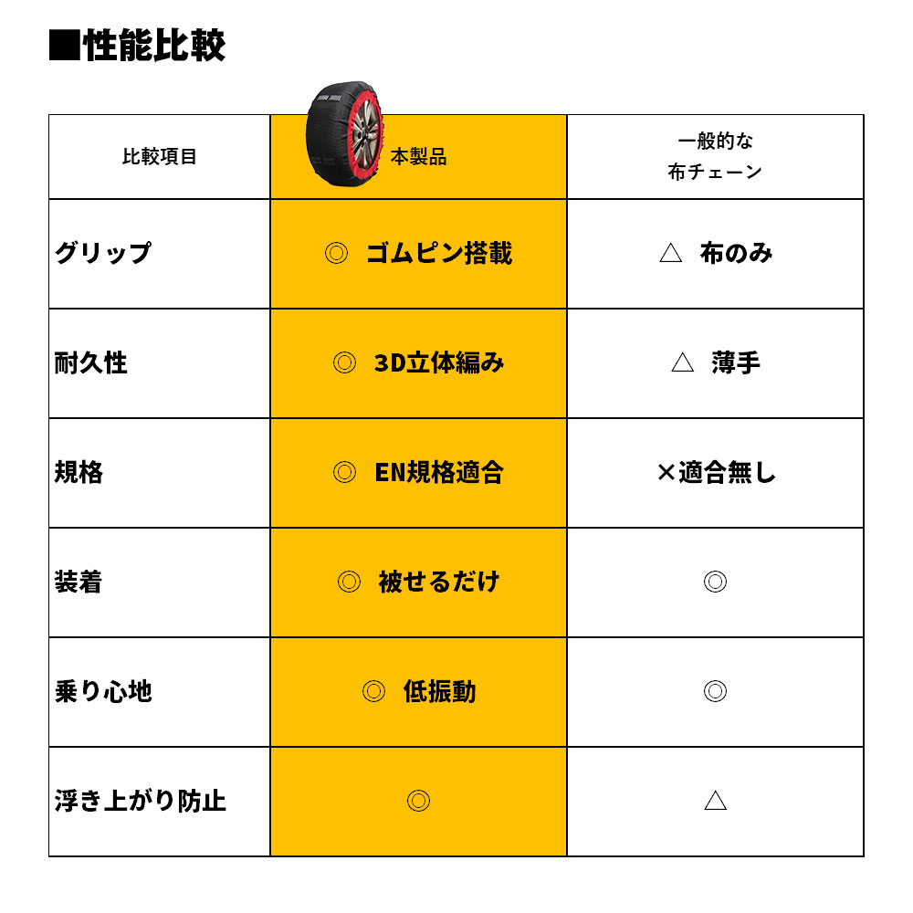 |「これは画期的だわ」「クルマに常備したい」被せるだけで新規制対応の『タイヤチェーン』。しかも“道具不要”。「冬はこれ積んでおく」