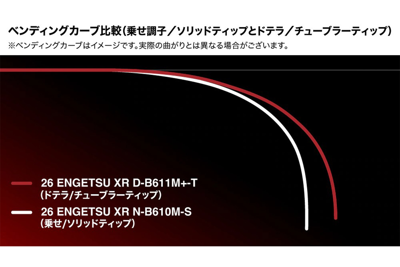 |シマノから登場する新型ロッド。専用ブランクスに新形状のガングリップを採用したこだわりの1本に。