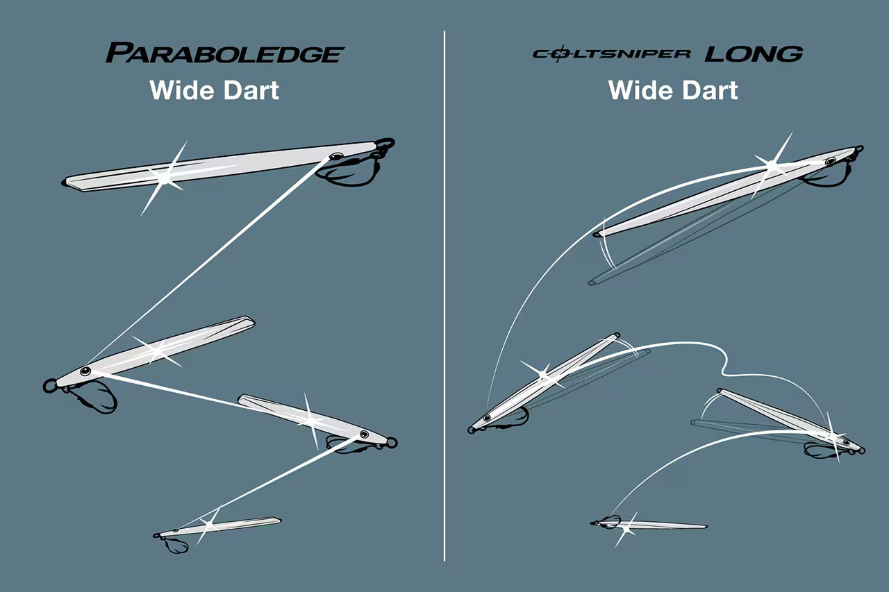 ｜シマノから登場する新型メタルジグ。”放物線アクション”でターゲットの捕食本能に訴えかける1本に。
