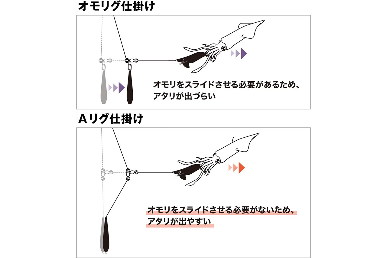 ｜【シマノ新製品】絡み・巻き込みを徹底対策！進化したセフィア アシストリーダーで快適メタルスッテゲーム
