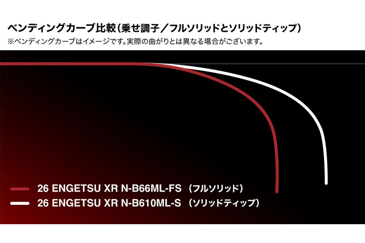 |シマノから登場する新型ロッド。専用ブランクスに新形状のガングリップを採用したこだわりの1本に。