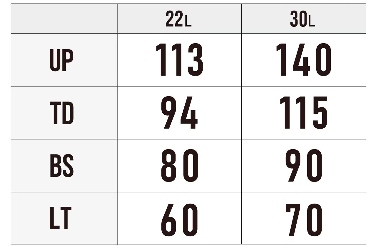 ｜「100時間の保冷力」大人気のシマノのクーラーボックスに待望のサイズが登場。収納力、携帯性にも優れた1台。