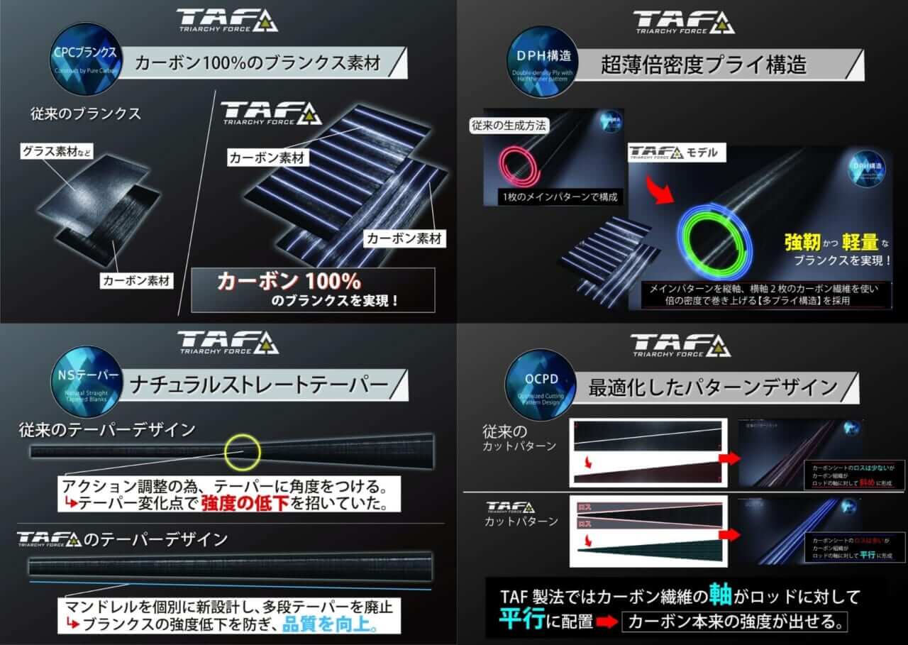 ｜職人向けロッド『ファベル』デビュー!釣りが上手くなったと錯覚するほどのスペックは必見!