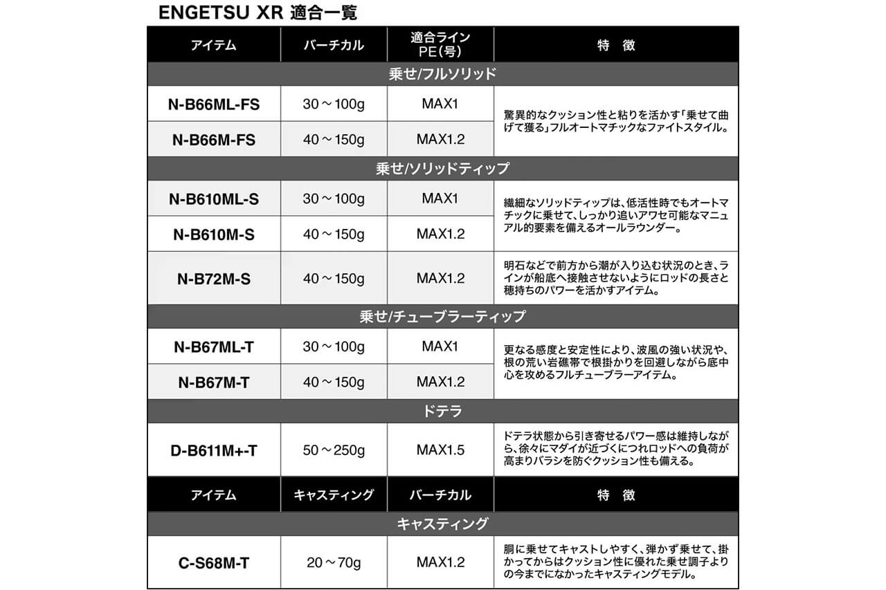 |シマノから登場する新型ロッド。専用ブランクスに新形状のガングリップを採用したこだわりの1本に。