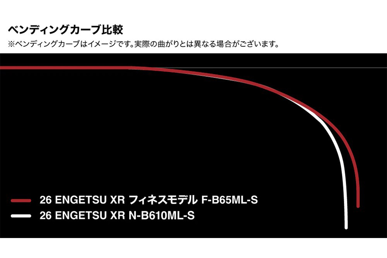 ｜シマノから登場する“フィネスモデル”。東レのナノアロイを採用した「スパイラルXコア」のブランクスに「タフテック」を搭載。繊細さとパワーを両立した1本に。