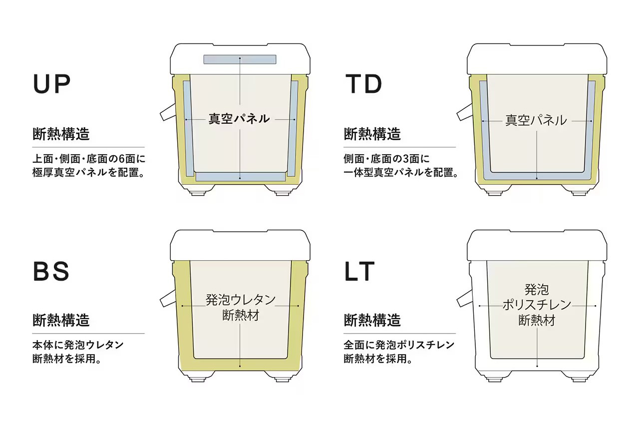 |「100時間の保冷力」大人気のシマノのクーラーボックスに待望のサイズが登場。収納力、携帯性にも優れた1台。