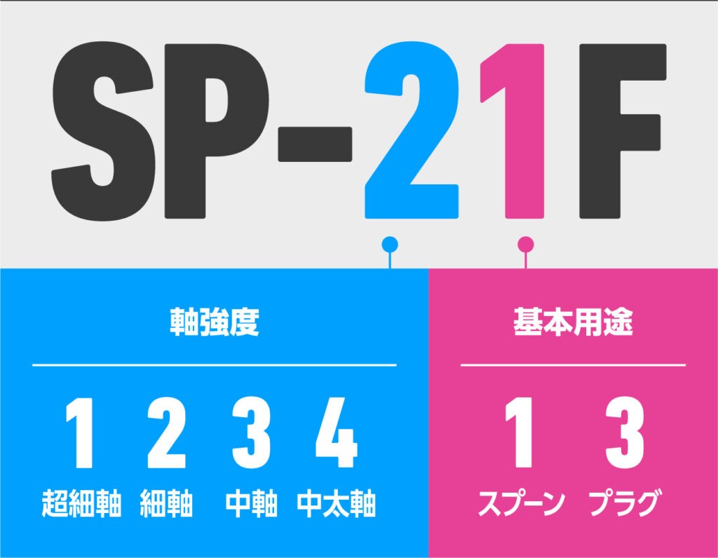 ｜４大エリアトラウト用フックを徹底解説！ 釣れるフックの選び方【ヴァンフック】