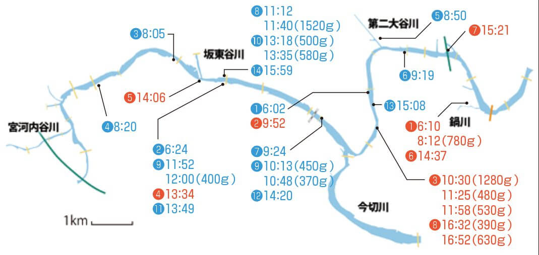 ｜【佐々木勝也VS植盛幹太DAY1】岸釣りNEWスター対決！復活の旧吉野川戦はロースコアスタート⁉【釣果推移で追う陸王WEBスペシャル】