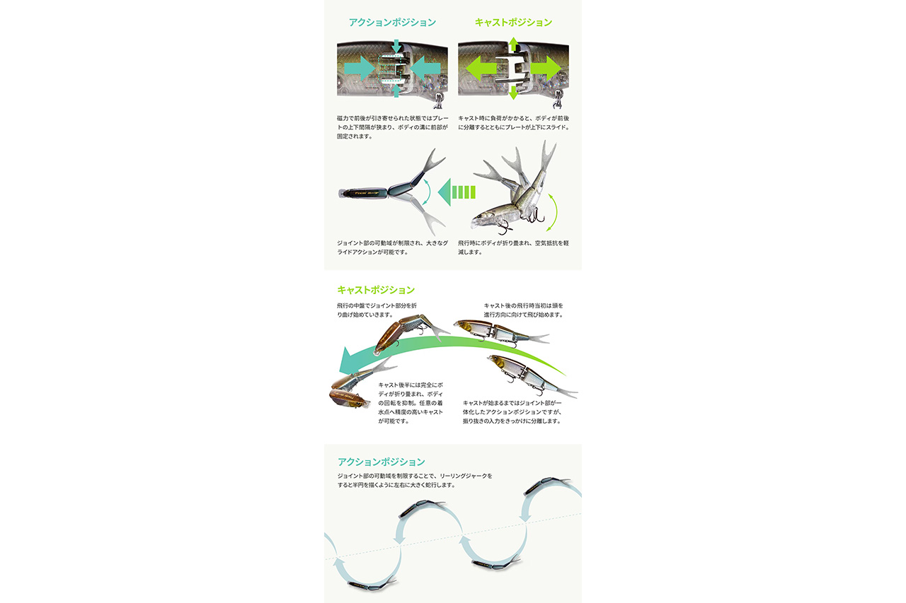 ｜【シマノ新製品】豊富なパーツの組み合わせで変幻自在に操れるマイクロスイムベイト『フェイサー85＋SF』が登場。