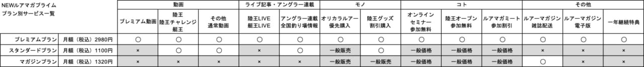 ｜【なんと１ヶ月無料】バス釣り特化型サービス『ルアマガプライム』がフルリニューアル！
