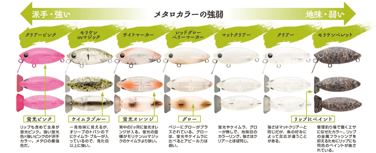 ｜釣りの楽しさと釣果を開発の両輪に！森田健太郎とリトリークスの挑戦【エリアトラウト】