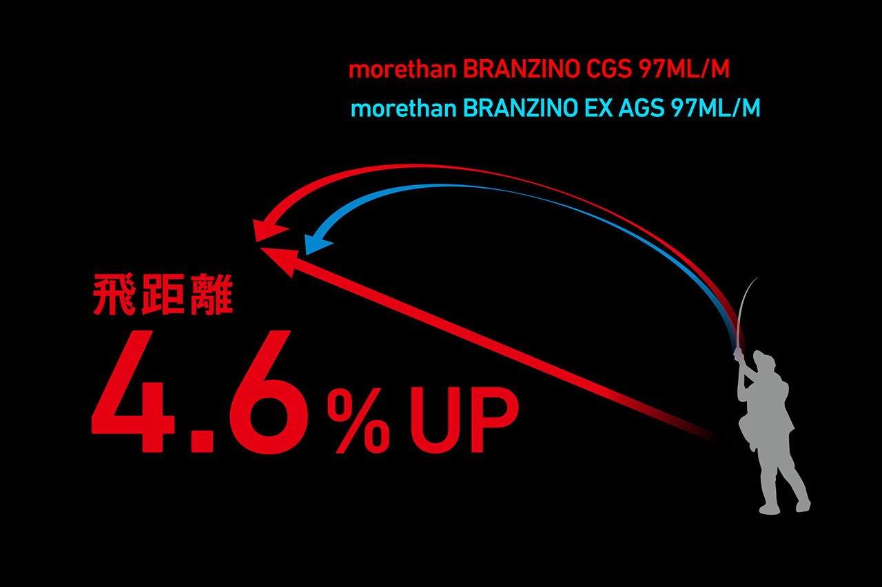 |「これが最高峰」DAIWAから登場する新型フラッグシップロッド。超高弾性のM46Xをブランクスに大胆採用した究極の1本。