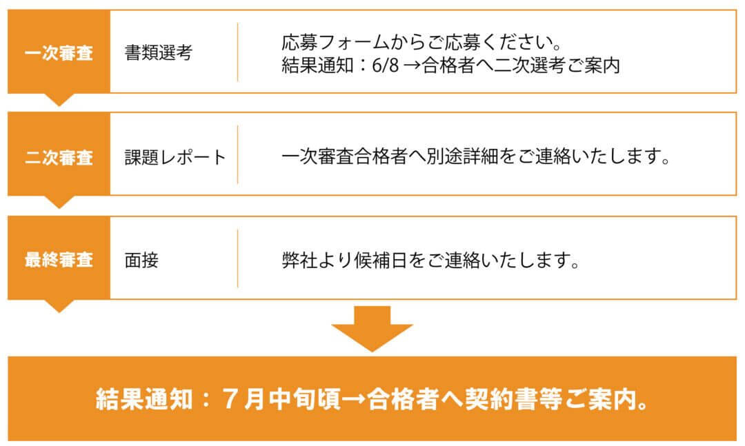 ｜未来の村上晴彦を探せ！釣りを生業に変える「壱釣塾」が、本気のアングラーを募集中