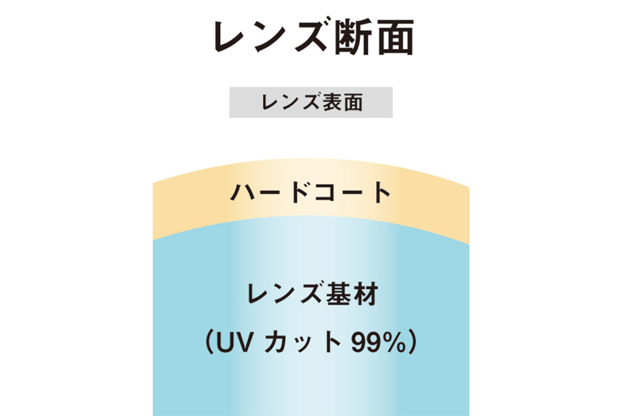 ｜「もはや必須でしょ」子どもと釣りに行くならコレ使って。大手釣りメーカーが作った子ども用偏光グラス。