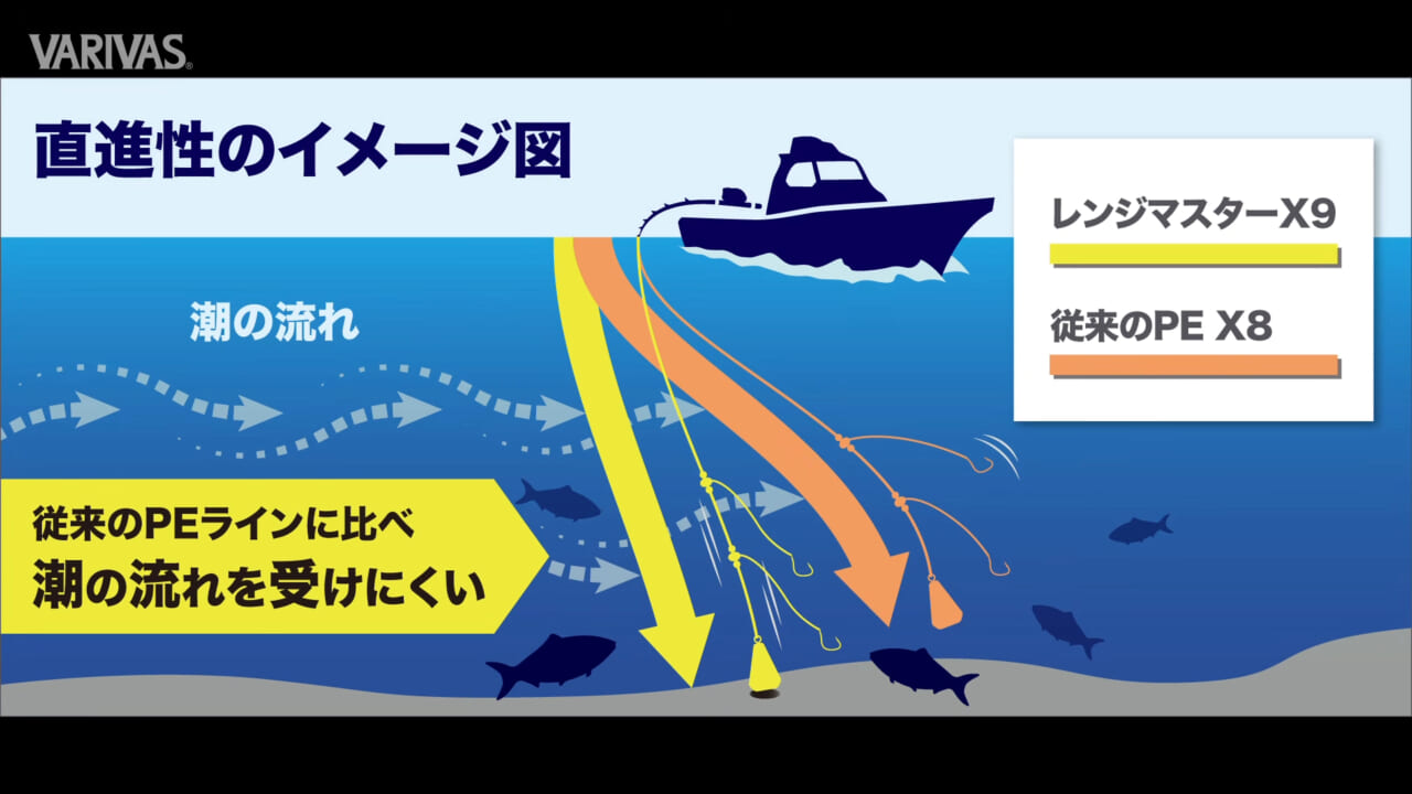 ｜東京湾タイラバを支える「ライン」を中心としたタックル選びとは⁉