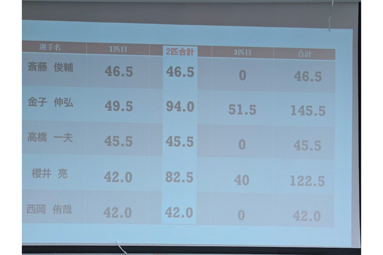 ｜キングオブキングスをプラクティスから振りかえる。気になる状況と結果は？【大津清彰のバス釣り真相解明】