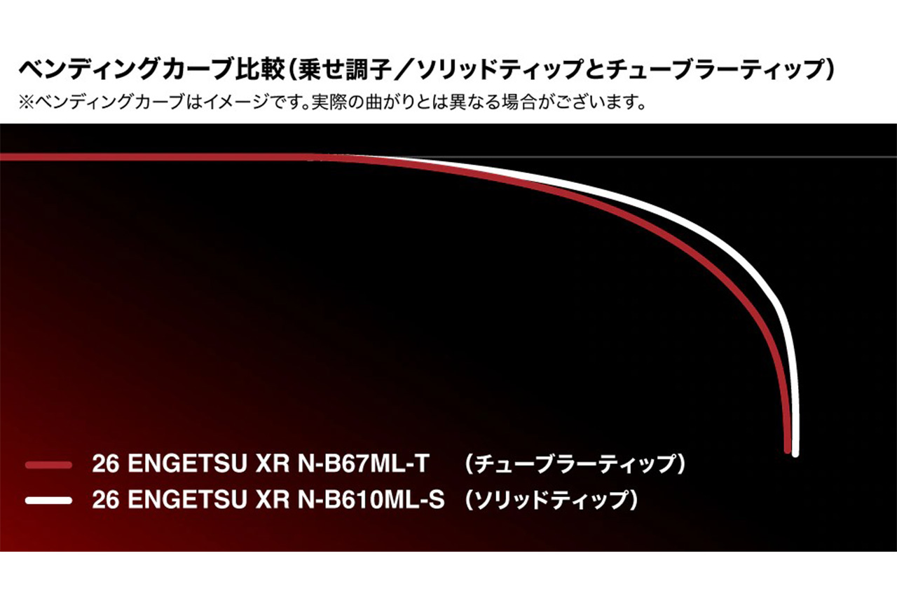 ｜シマノから登場するタイラバロッドの新スタンダード。隙の無いラインナップで、状況に合わせた展開が可能な1本に。