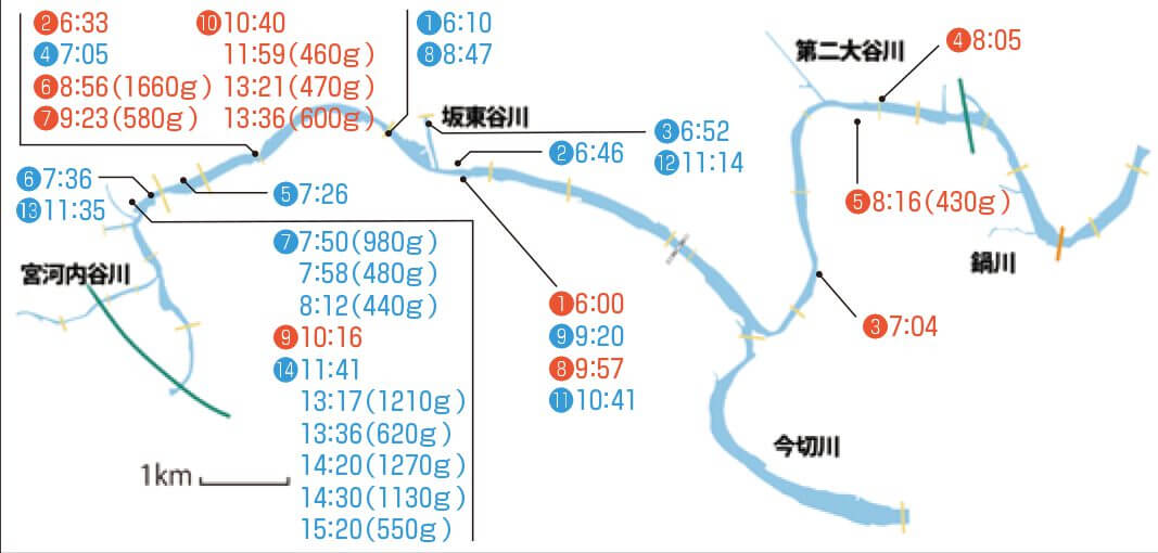 |【明日は決勝戦をライブ配信!】雨パワーはどちらに味方するのか⁉激戦がついに決着!!【佐々木勝也VS植盛幹太DAY2!釣果推移で追う陸王WEBスペシャル】