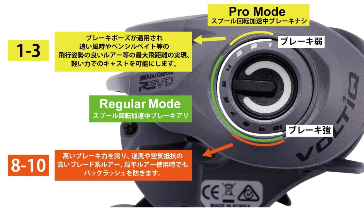 ｜アブの電子制御リールは35mm系スプール+アルミフレームで強い釣りに使える…!!