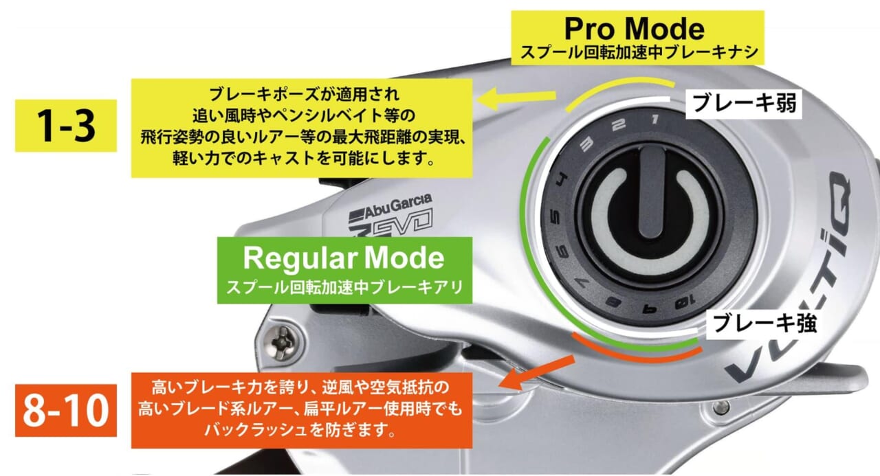 ｜デジタルブレーキは2万円台の時代に！次世代ベイトリール『レボ5 X ボルティック』