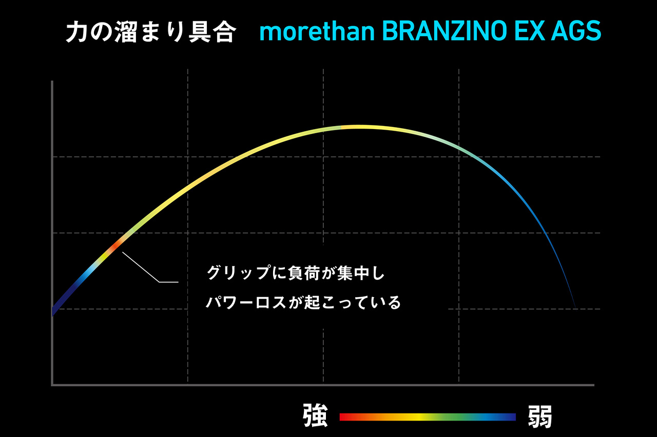 ｜「これが最高峰」DAIWAから登場する新型フラッグシップロッド。超高弾性のM46Xをブランクスに大胆採用した究極の1本。