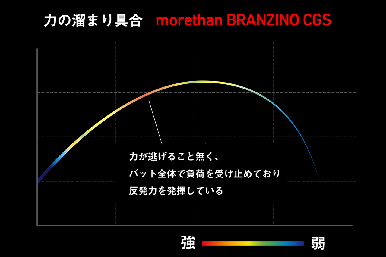 |「これが最高峰」DAIWAから登場する新型フラッグシップロッド。超高弾性のM46Xをブランクスに大胆採用した究極の1本。