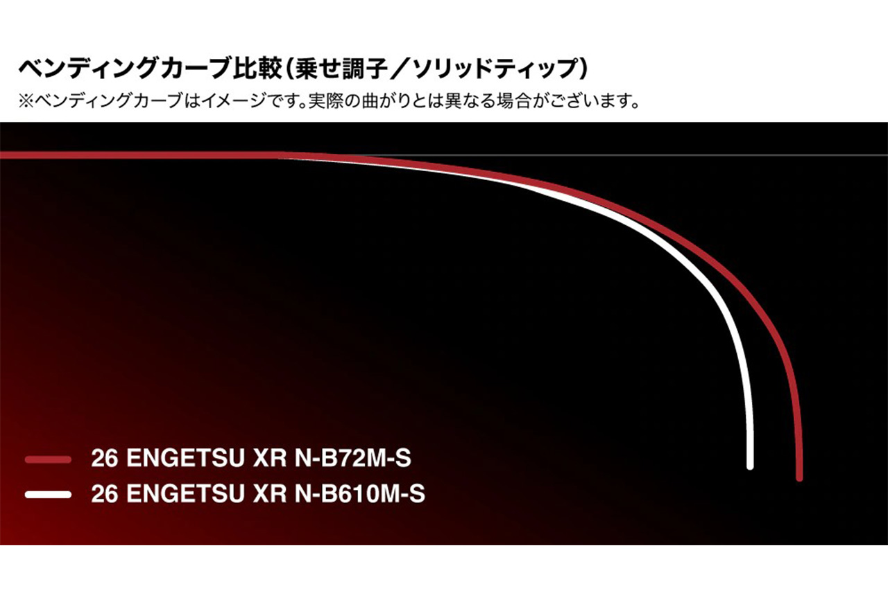 ｜シマノから登場するタイラバロッドの新スタンダード。隙の無いラインナップで、状況に合わせた展開が可能な1本に。