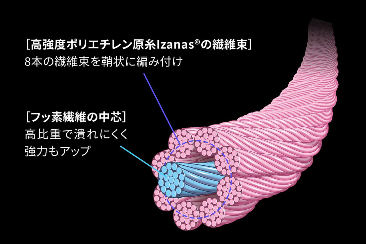 ｜これがシマノの『9本構造PEライン』。シルキーなのに強いシンキングPEが欲しい釣り人への新たな選択肢。