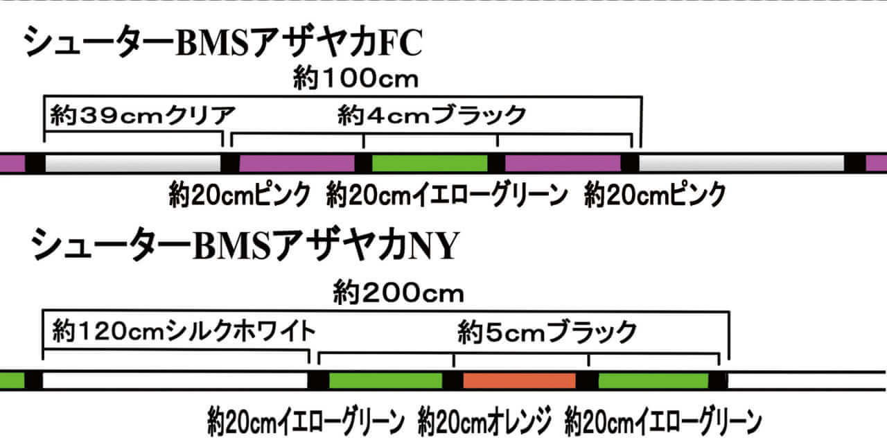 |房総デカバスハンターが「見えるライン」しか使わない理由