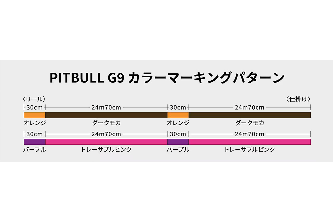 ｜これがシマノの『9本構造PEライン』。シルキーなのに強いシンキングPEが欲しい釣り人への新たな選択肢。